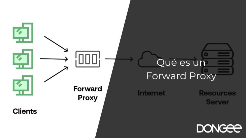 Qué es un Forward Proxy: Beneficios y Diferencias Clave