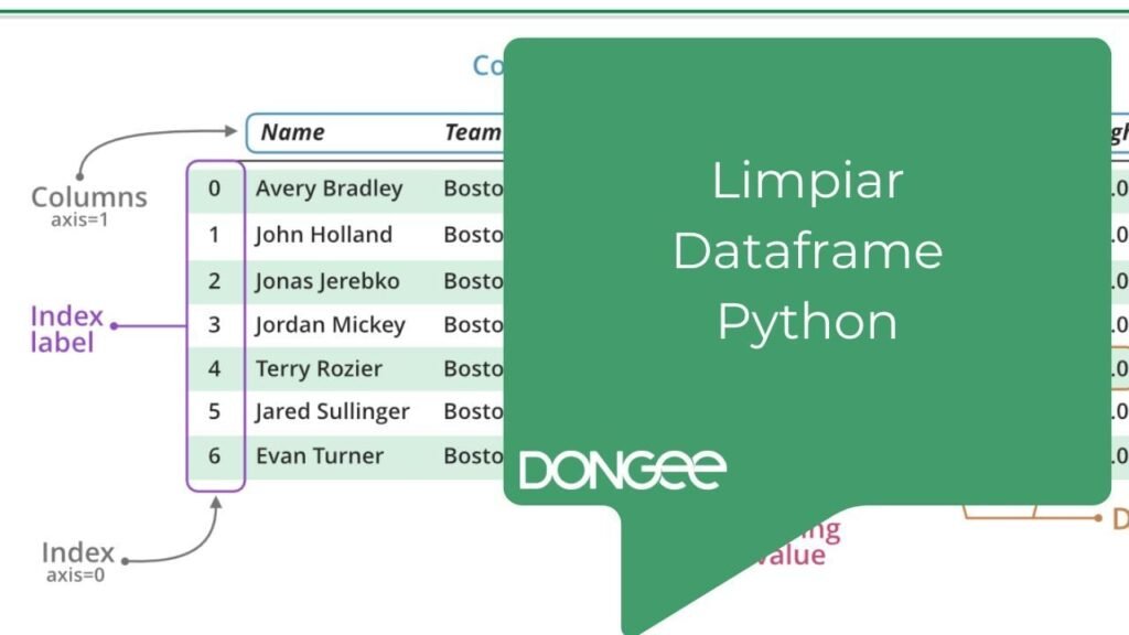 Limpiar Dataframe Python
