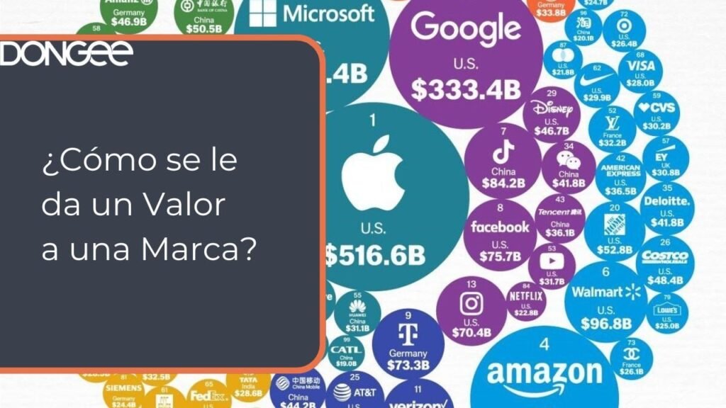 ¿Cómo se le da un Valor a una Marca?